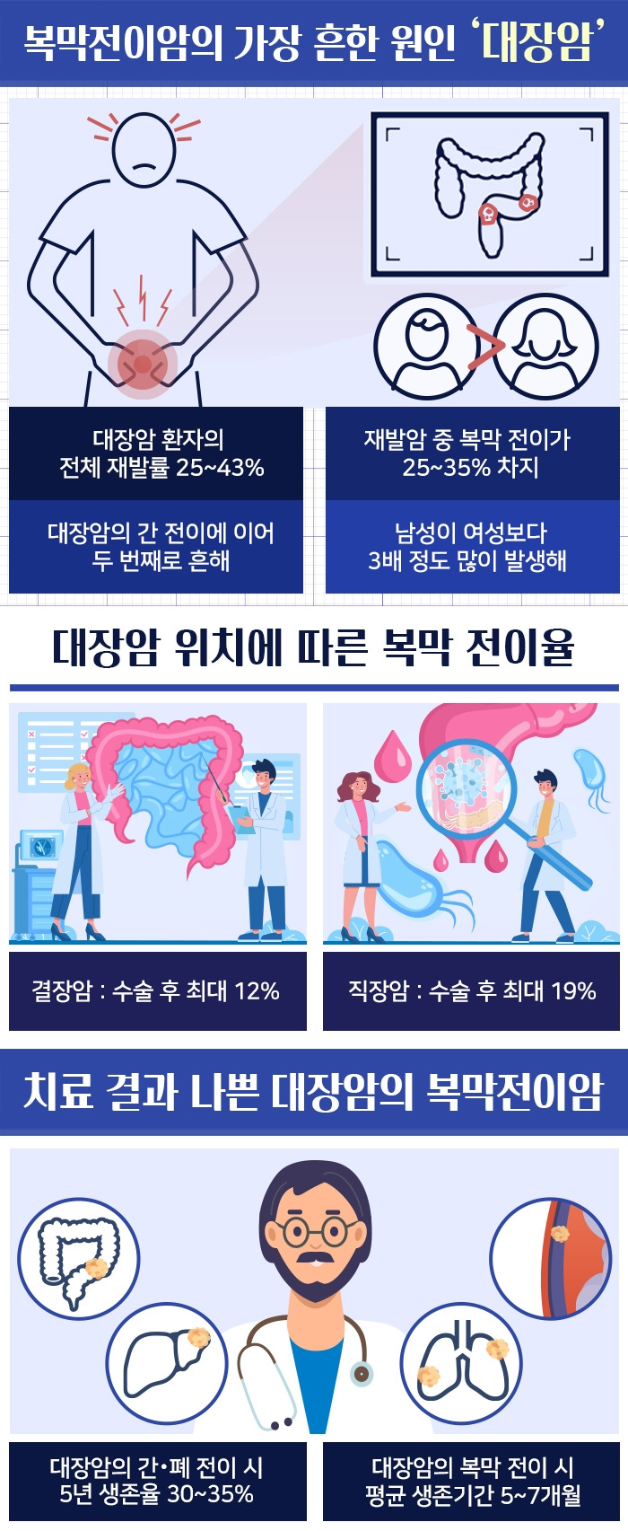 복막전이암_04 .jpg