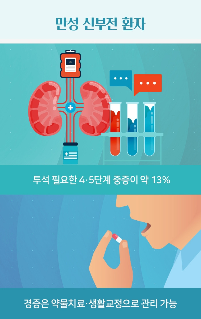만성신부전_6.jpg