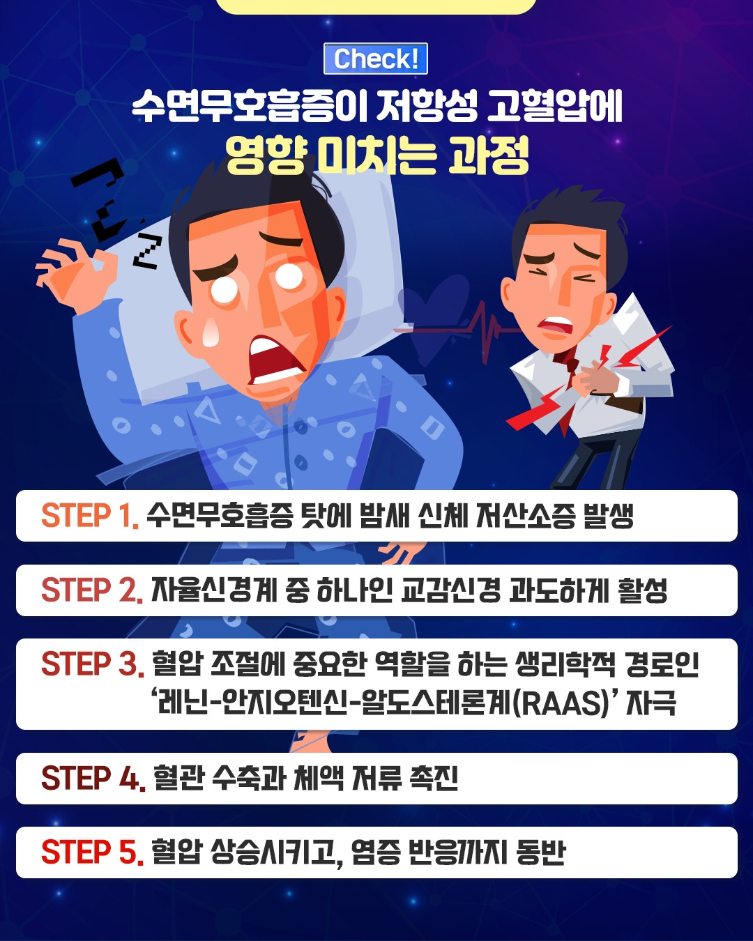 저항성 고혈압_07.jpg