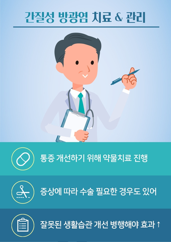 간질성 방광염_5.jpg