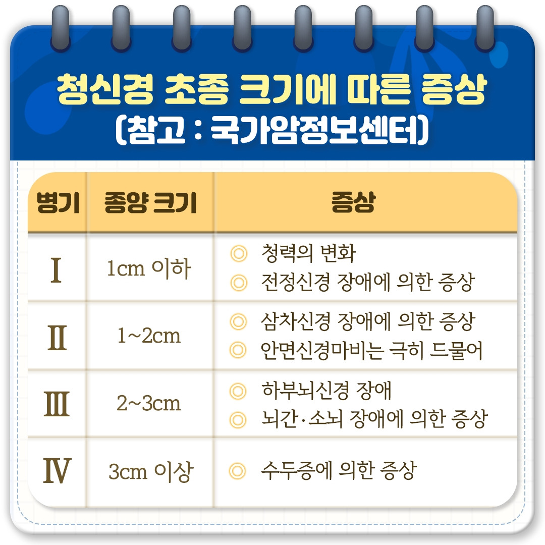청신경초종 수두증_04.jpg