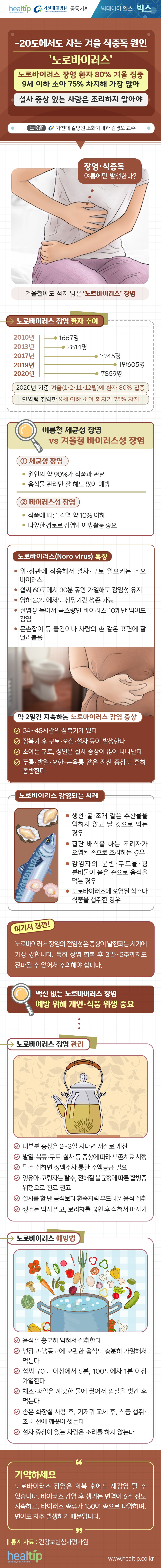 길병원356-노로바이러스(빅스)_힐팁.jpg