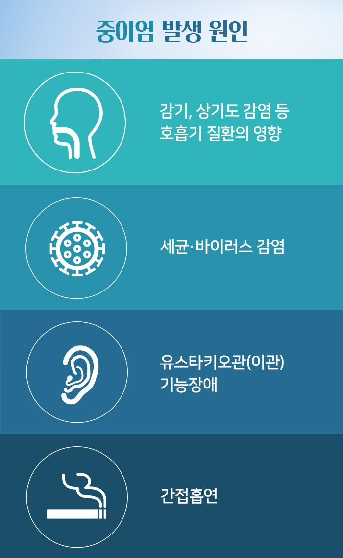 소아 중이염_2.jpg