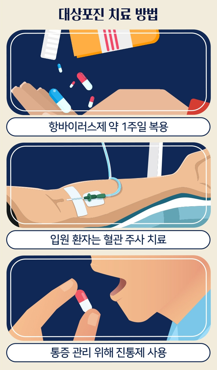 대상포진_06 .jpg