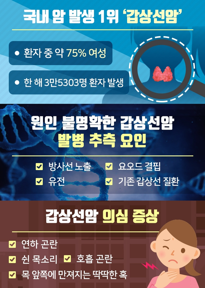 갑상선암_02 .jpg