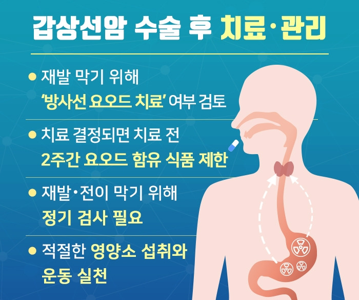 갑상선암_05 .jpg
