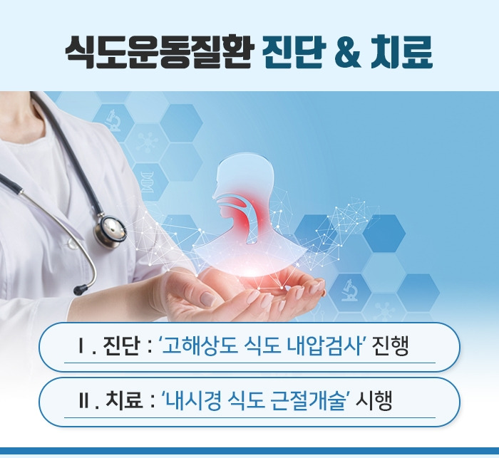 식도운동질환_05.jpg