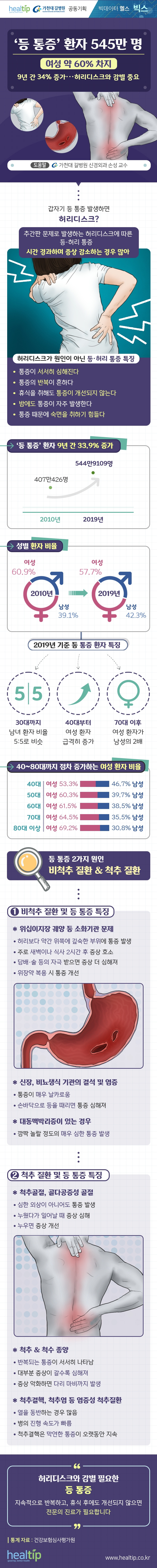 길병원213-등 통증(빅스)_힐팁_201207.jpg