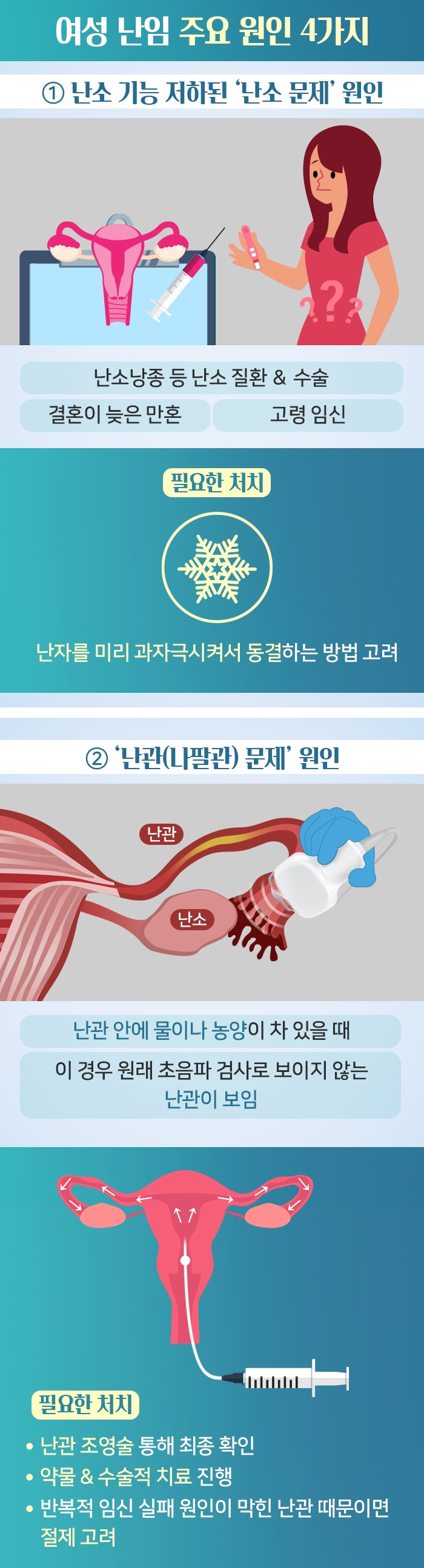 여성 난임_3.jpg