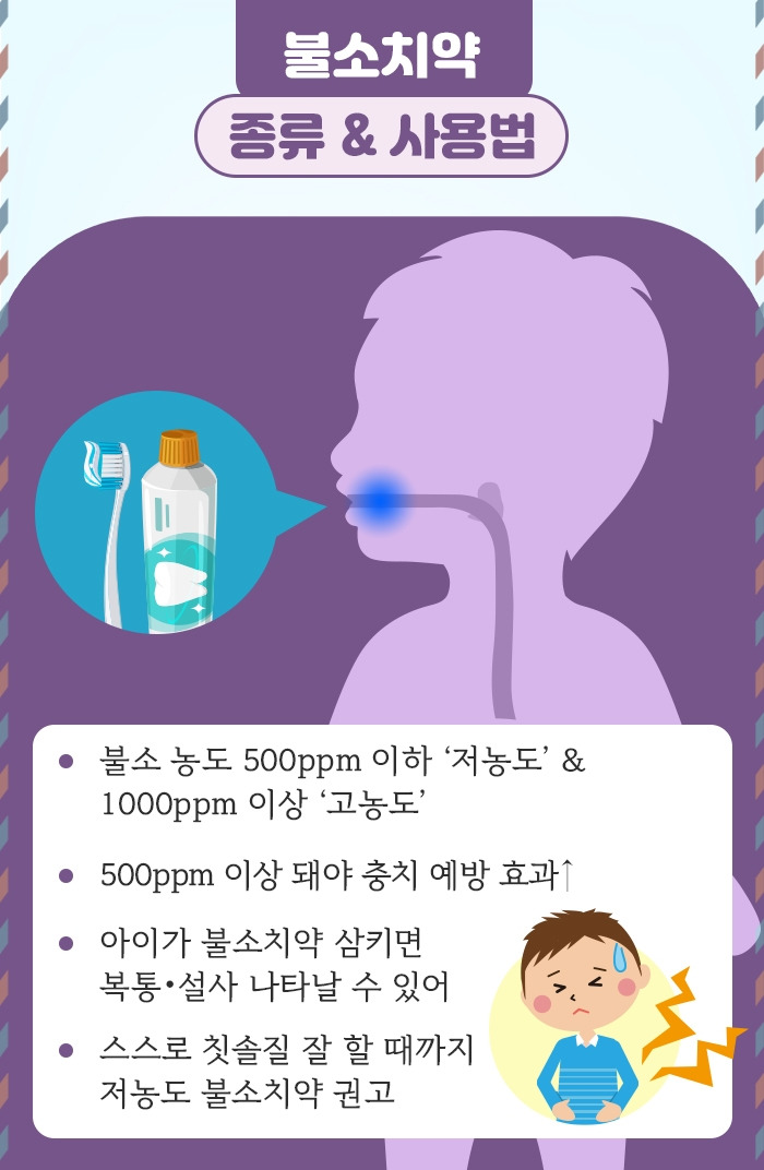 칫솔‧불소치약‧치실_6 .jpg