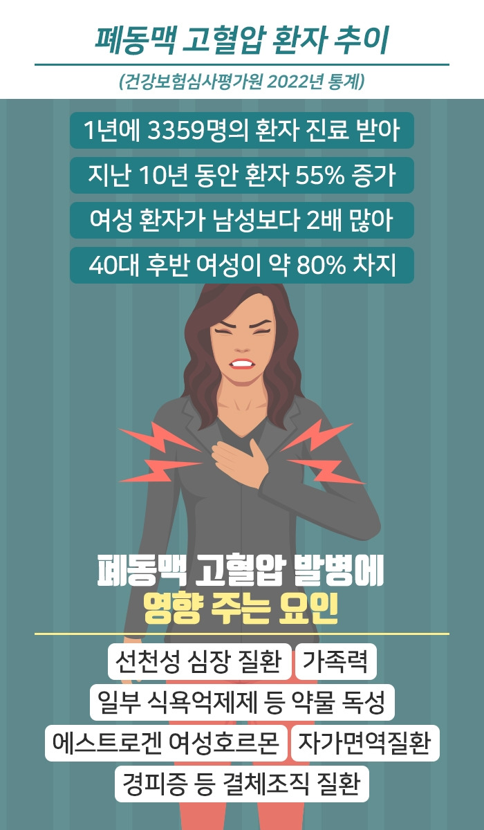 폐동맥고혈압_04.jpg
