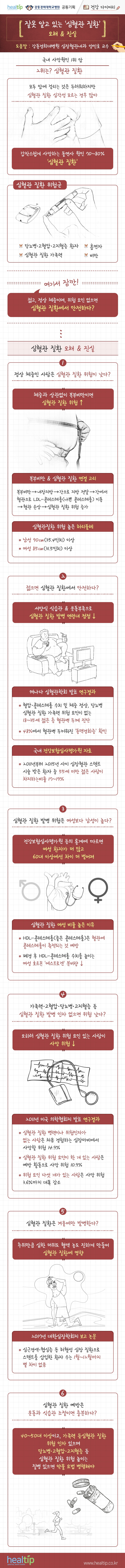 강동경희대병원400-심장질환 복부비만 폐경 (건강 다이어리).jpg