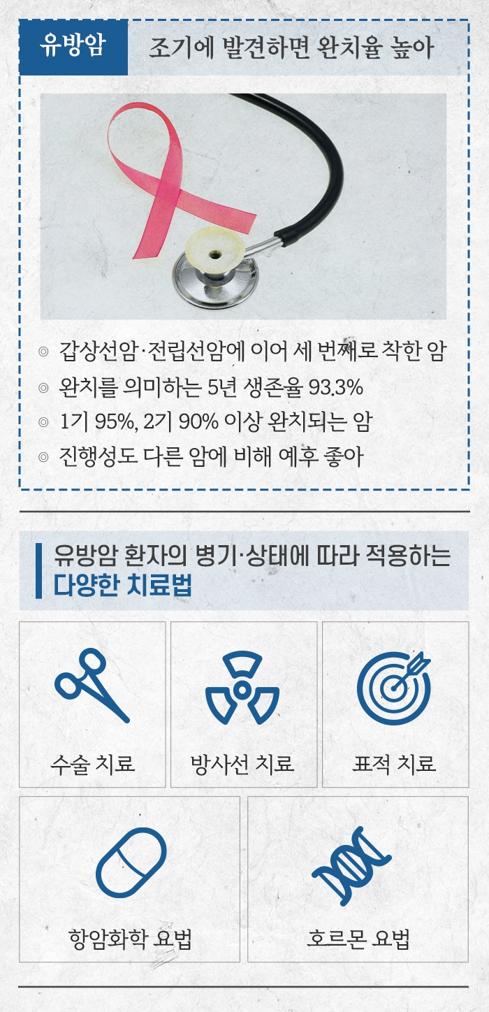 카지노 게임 추천