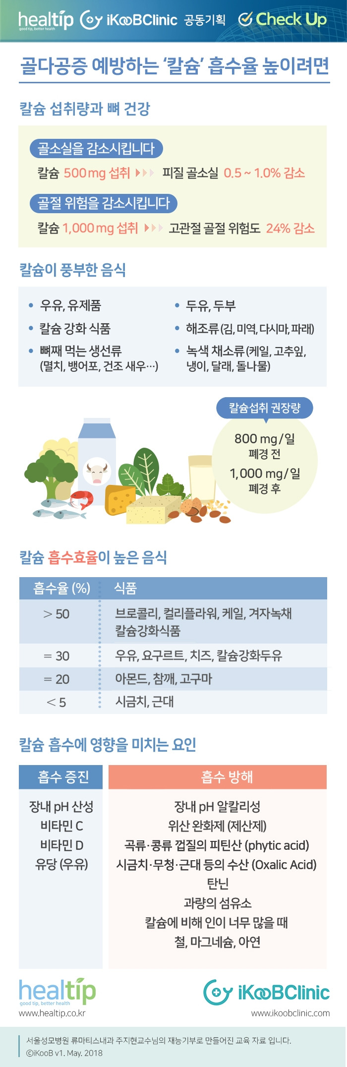 체크업50_골다공증 예방하는 ‘칼슘’ 흡수율 높이려면.jpg