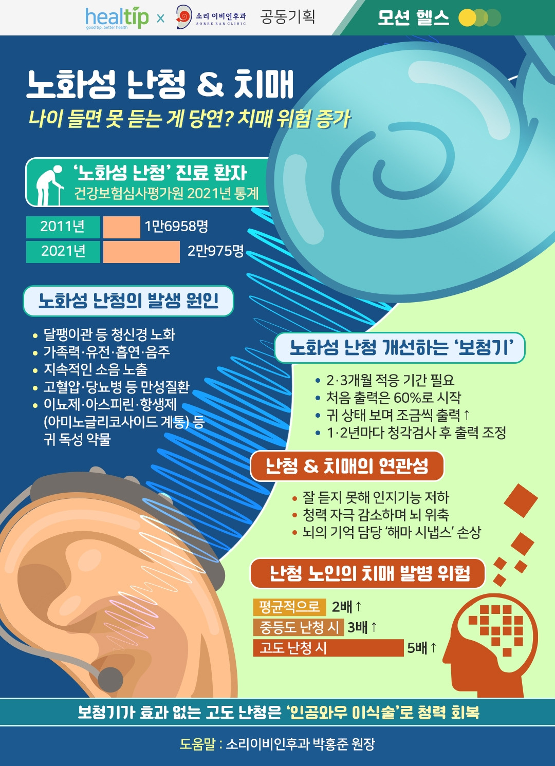 난청과 치매3_220715.jpg