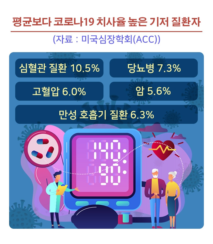 코로나19 고위험군_07.jpg