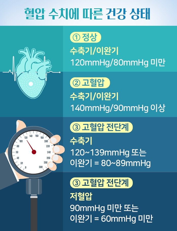 고혈압 측정_3.jpg