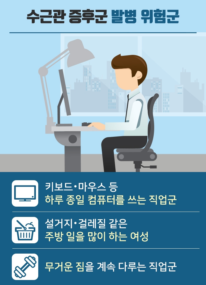 수근관 증후군_03 .jpg