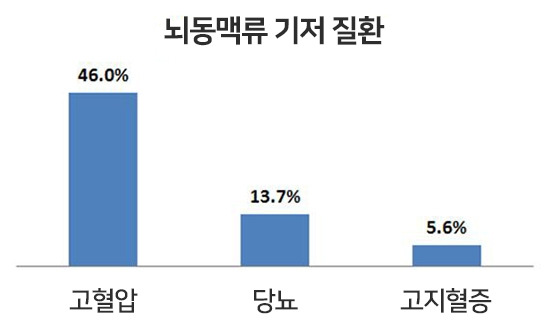 3_뇌동맥류 기저 질환.jpg
