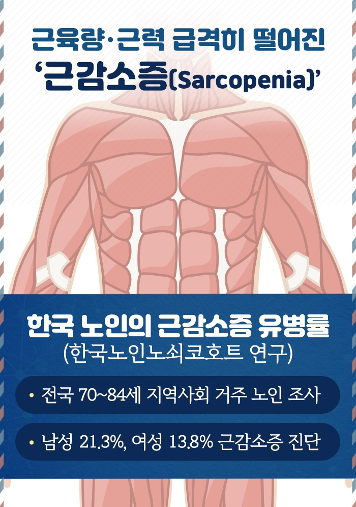 근감소증_03.jpg