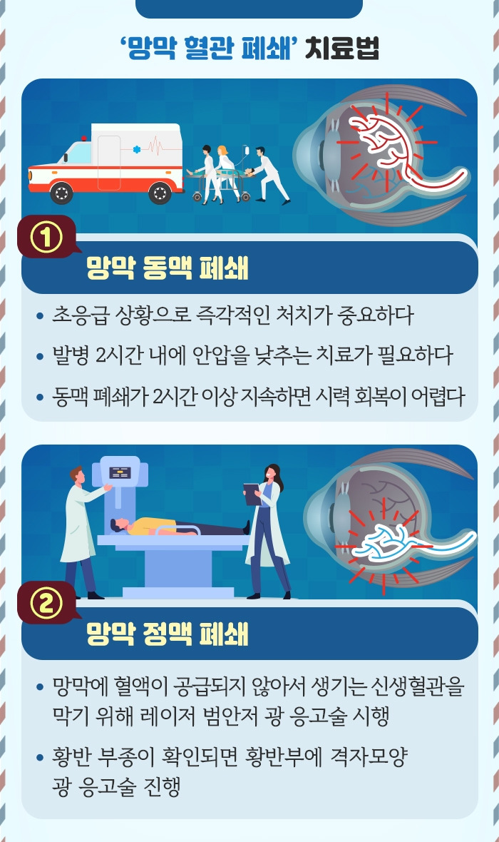 망막 혈관 폐쇄_6 .jpg