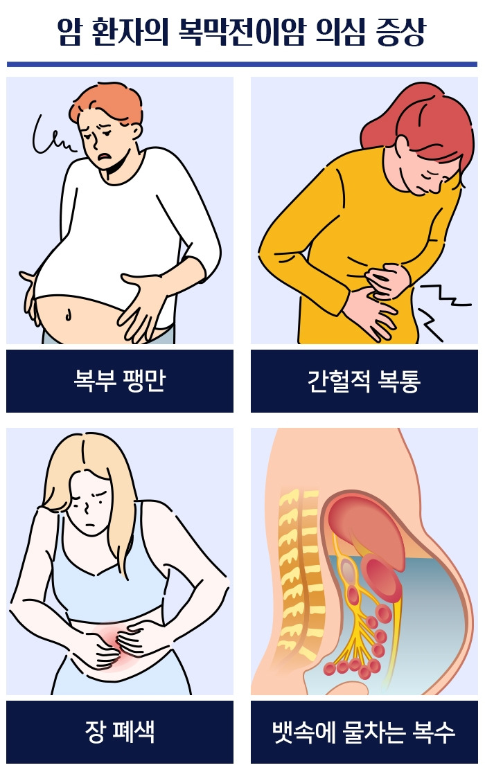 복막전이암_06 .jpg