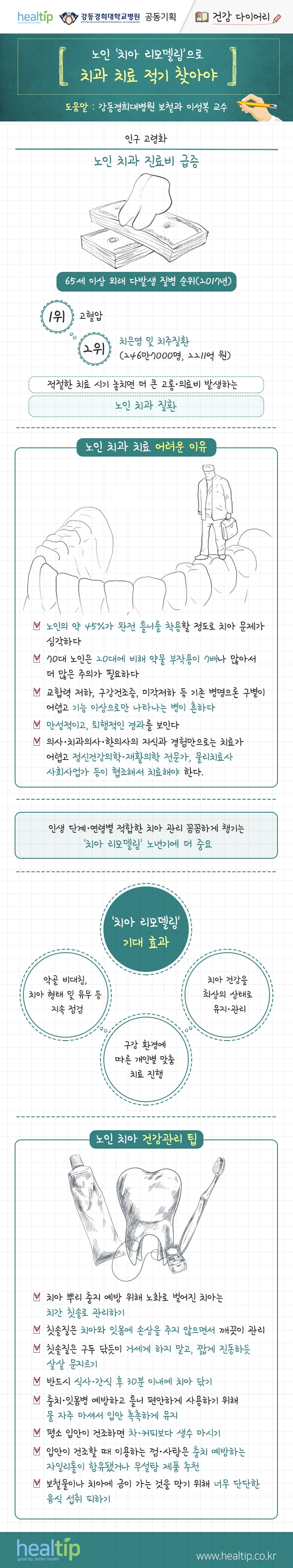 191226_강동경희대병원308-노인 치아 치료 적기-건강 다이어리_힐팁.jpg