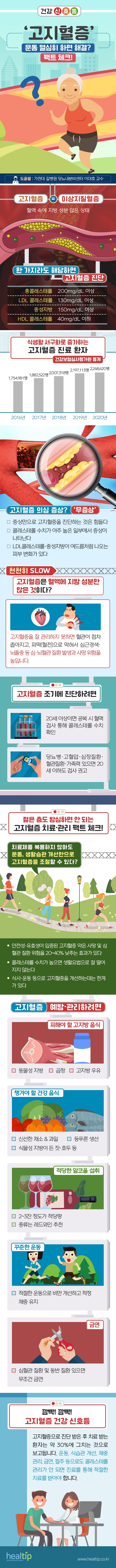 고지혈증_힐팁_220524.jpg