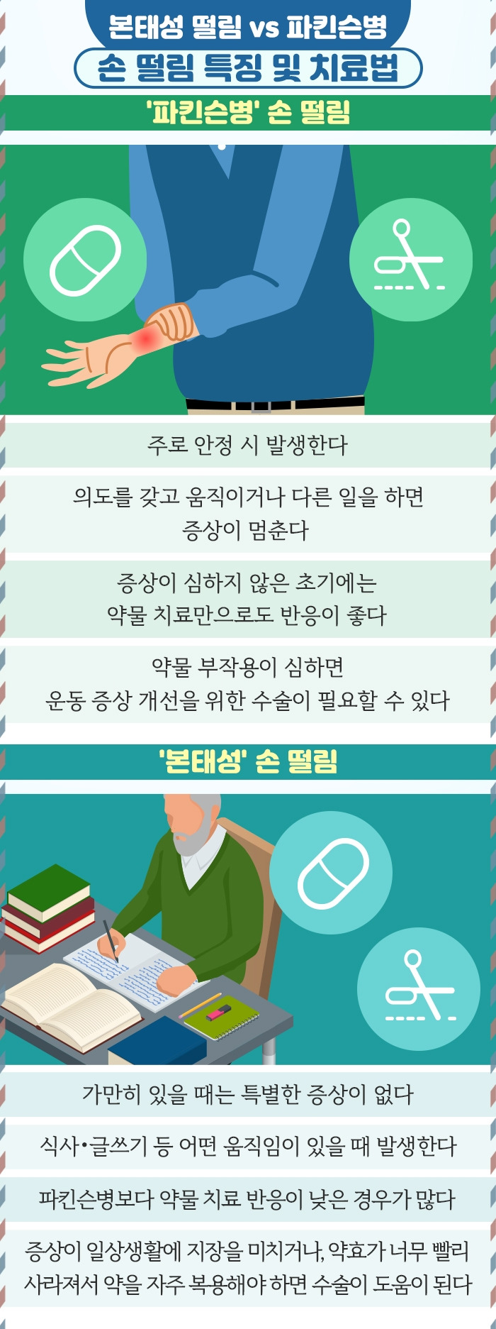 수전증파킨슨병_05.jpg