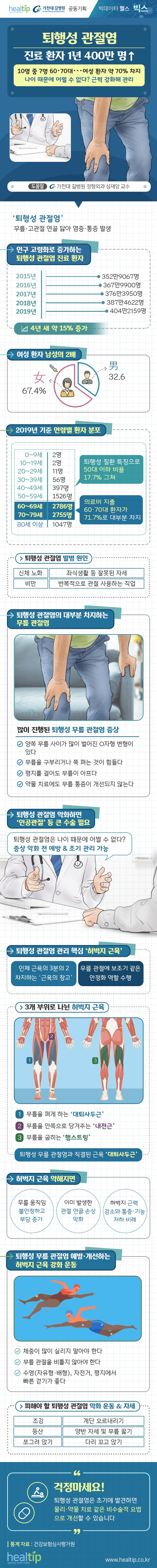 길병원229-퇴행성 관절염_210118.jpg