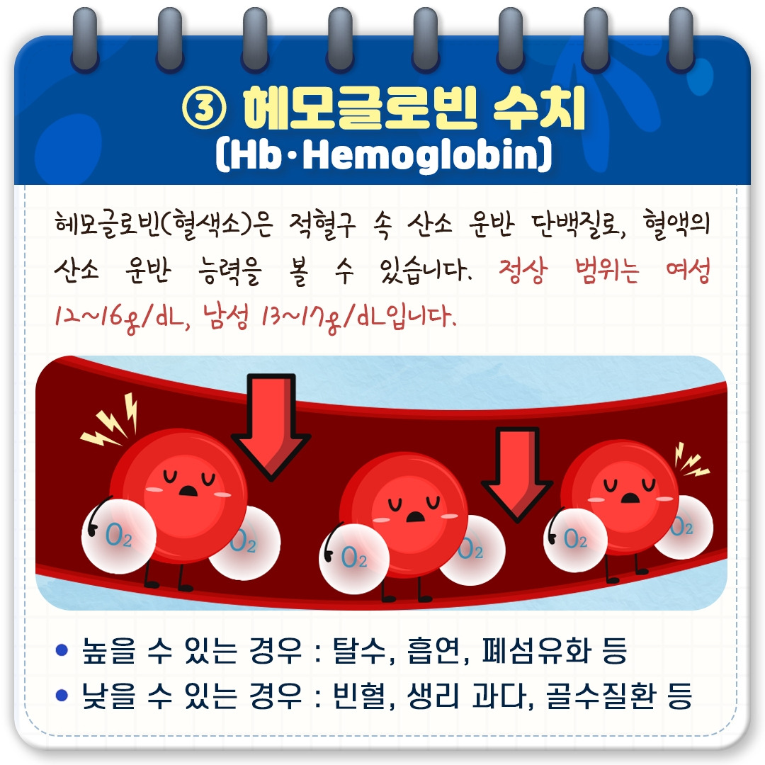 건강검진결과 이해하기_05.jpg