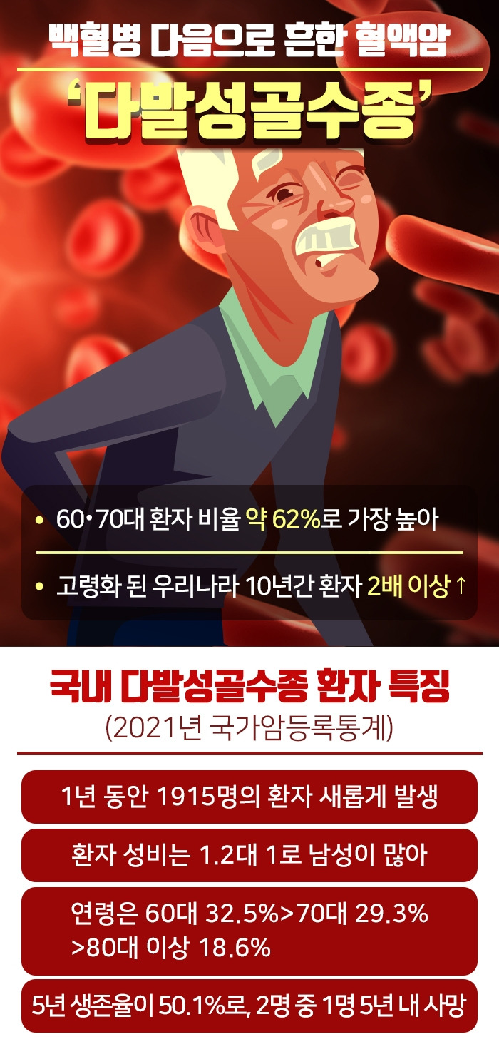 다발골수종_02 .jpg