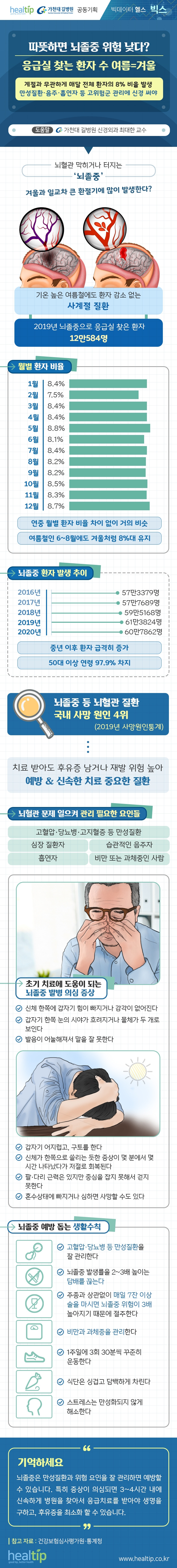 길병원295-여름 뇌졸중(빅스).jpg