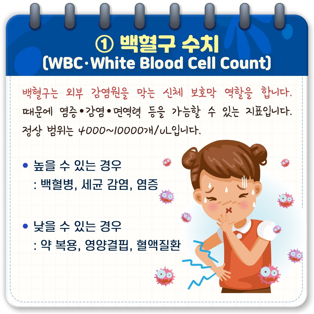 건강검진결과 이해하기_03.jpg