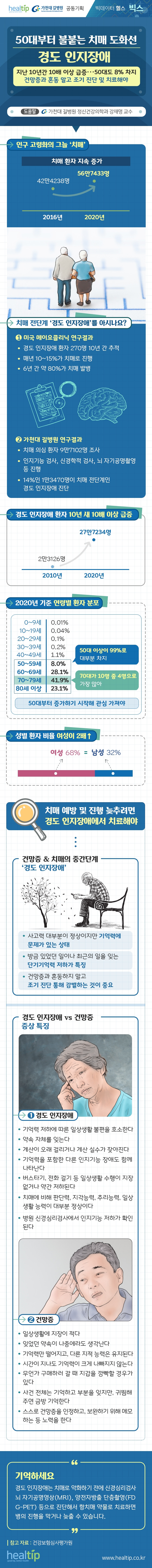 길병원278-경도 인지장애(빅스)_힐팁.jpg