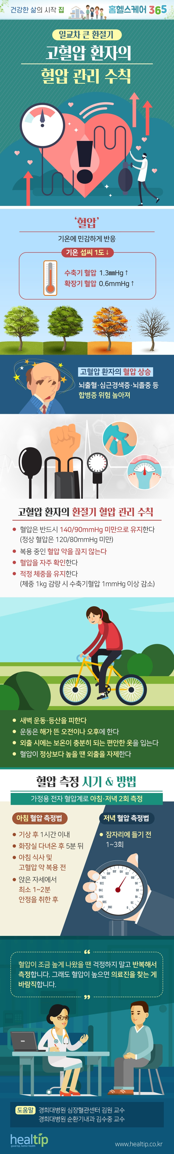 201005_혈압 관리 수칙.jpg