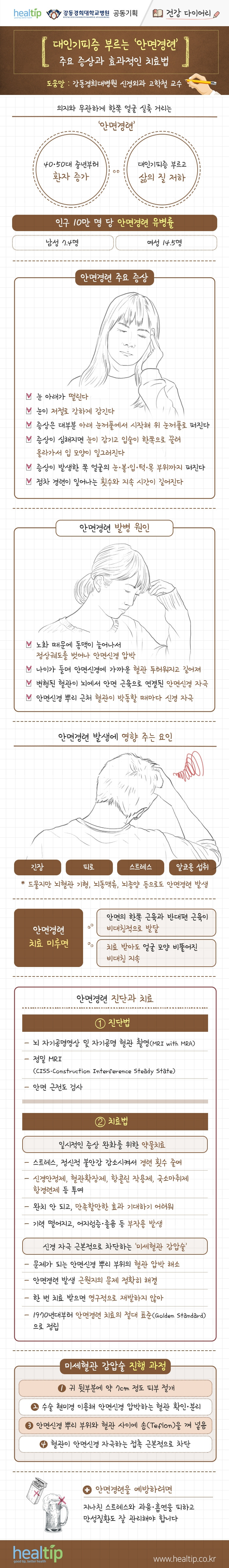 강동경희대병원344-안면경련 (건강 다이어리)_힐팁.jpg