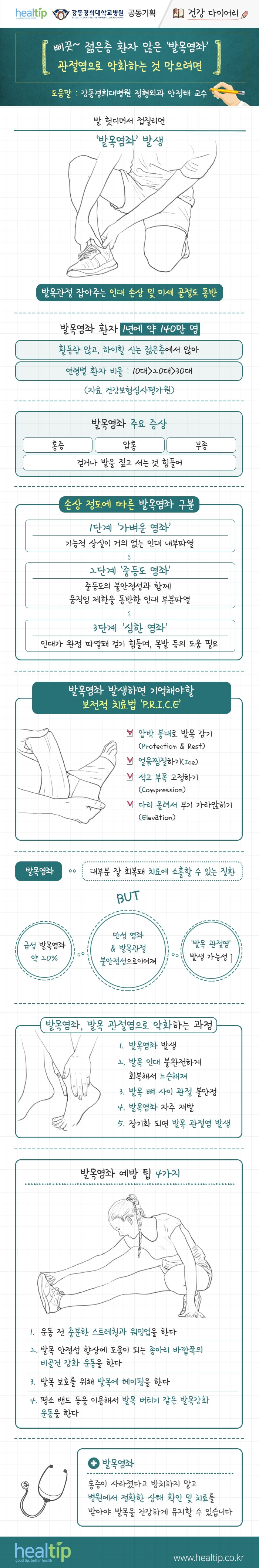 강동경희대병원331-발목염좌 관절염(건강 다이어리)_힐팁.jpg