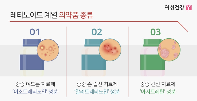 3.※레티노이드 계열 의약품 종류.jpg