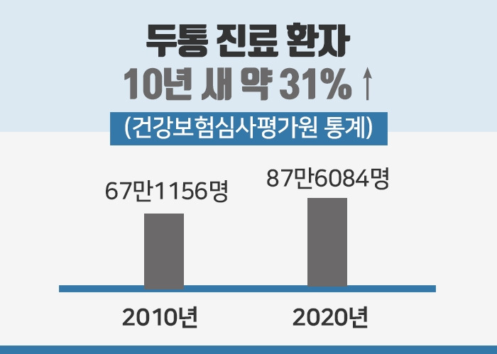 두통_2.jpg