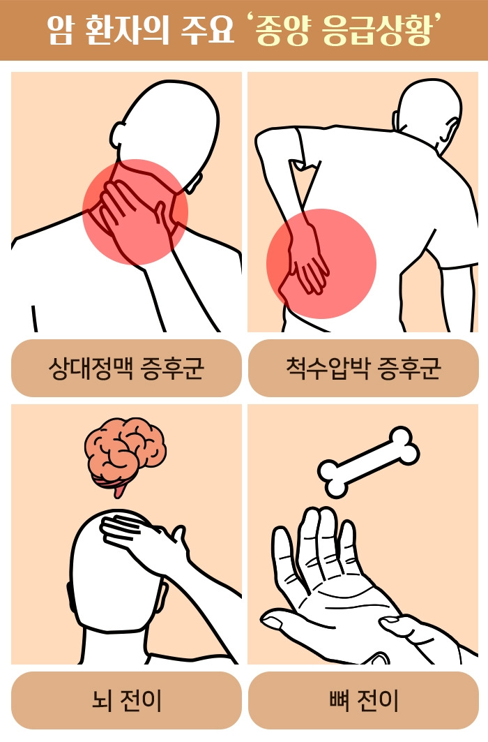 종양 응급상황_04 .jpg