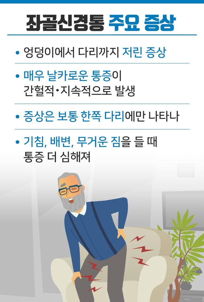 좌골신경통_06.jpg