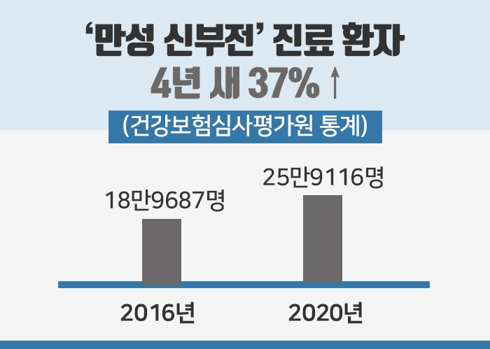 만성신부전_4.jpg