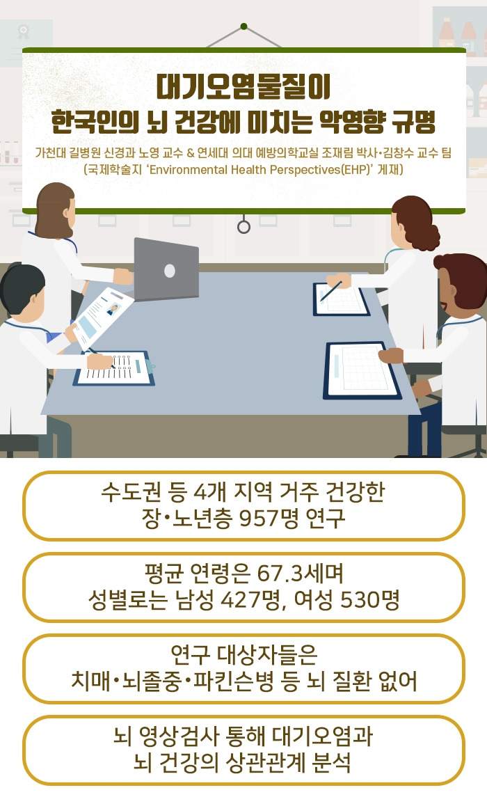 대기오염과 치매_04 .jpg