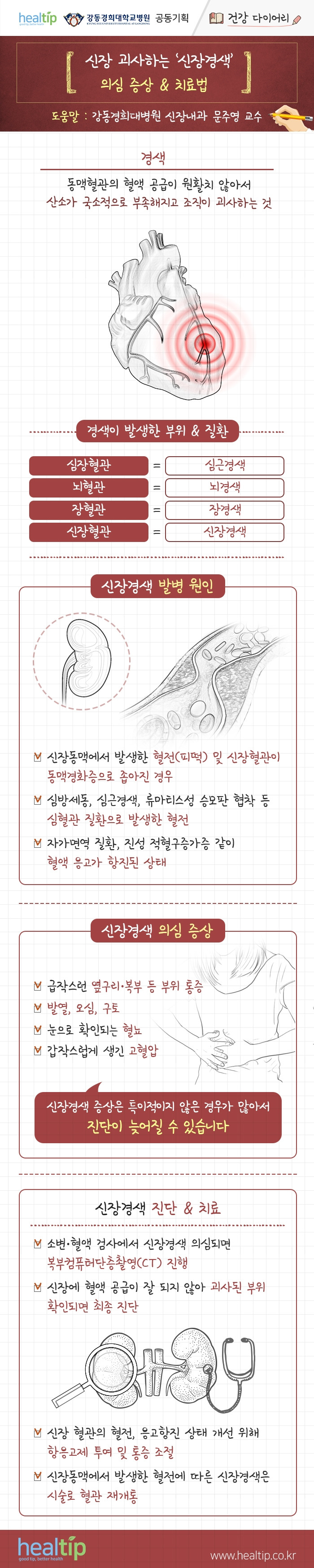 200921_신장경색_힐팁.jpg