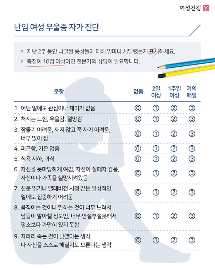 ▶난임 여성 우울증 자가 진단.jpg