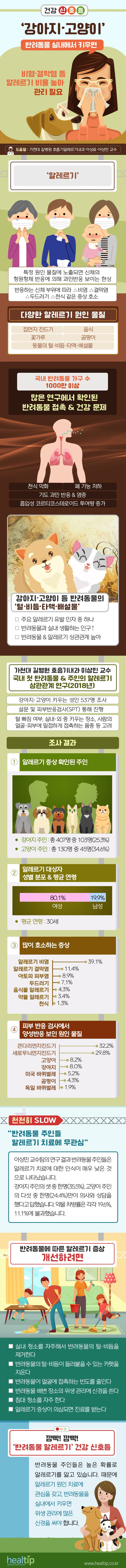 반려동물 알레르기_220809.jpg