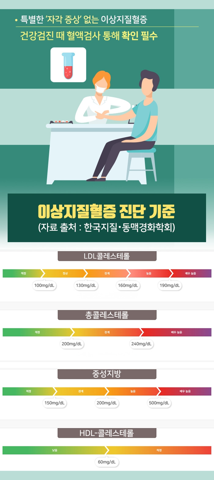 이상지질혈증_04.jpg