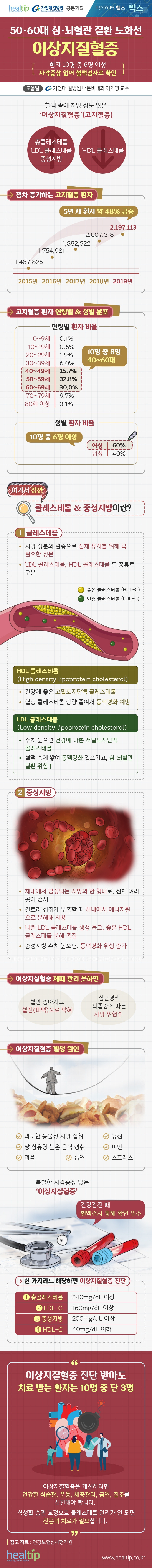길병원204-이상지질혈증(빅스)_201109.jpg