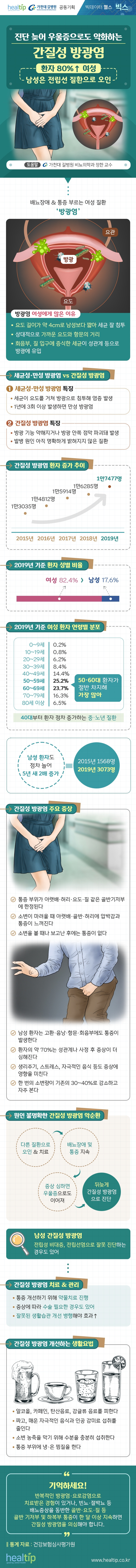 길병원216-간질성 방광염(빅스).jpg